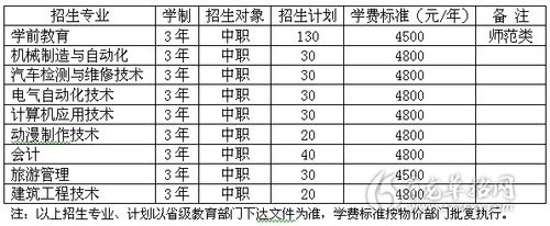 营口职业技术学院学校代码?营口幼儿园收费标准-图2 营口职业技术学院学校代码?营口幼儿园收费标准-图2