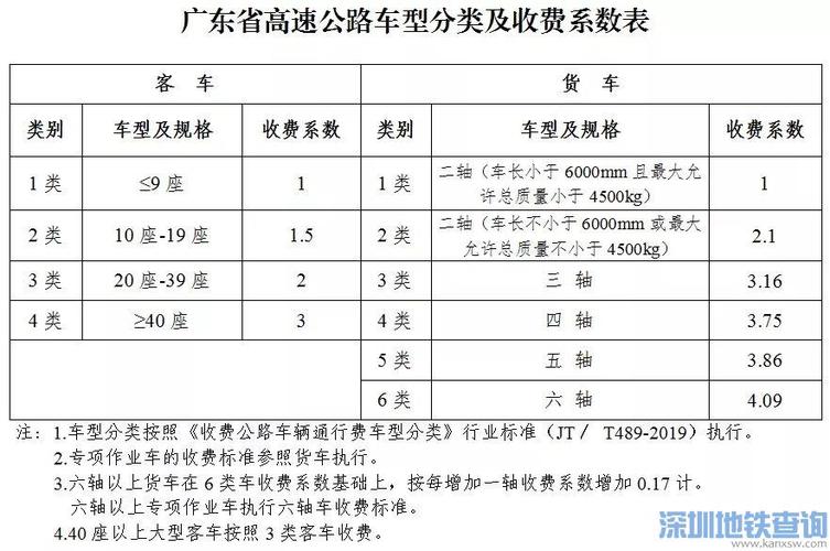 查询广东省内高速路收费?广东查高速收费-图3 查询广东省内高速路收费?广东查高速收费-图3