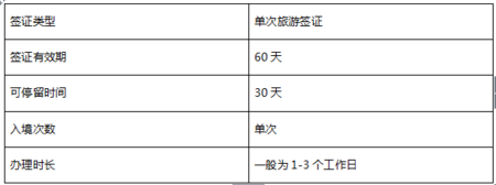 旅游签证怎么办理一般多少钱?旅行社签证代办收费-图3 旅游签证怎么办理一般多少钱?旅行社签证代办收费-图3
