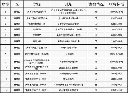 天河御景小学多少钱一个月？广州私立小学收费