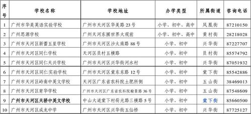 天河御景小学多少钱一个月?广州私立小学收费-图2 天河御景小学多少钱一个月?广州私立小学收费-图2