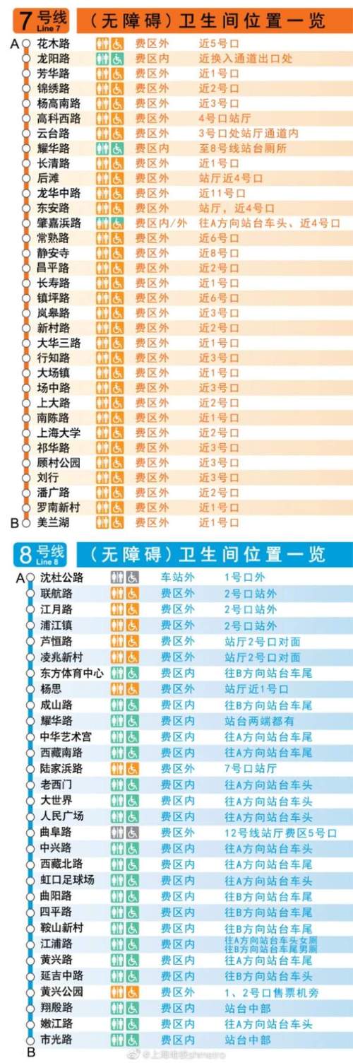 上海地铁优惠为什么不一样?上海地铁收费-图3 上海地铁优惠为什么不一样?上海地铁收费-图3