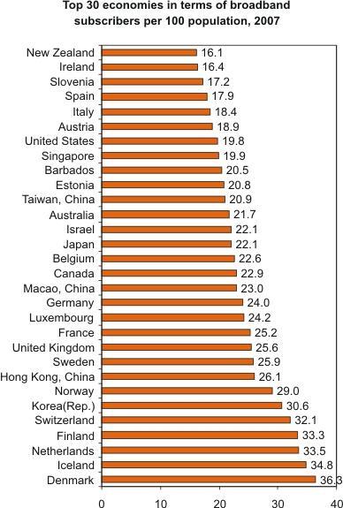 世界上哪些国家电免费?丹麦手机打电话到中国收费-图3 世界上哪些国家电免费?丹麦手机打电话到中国收费-图3