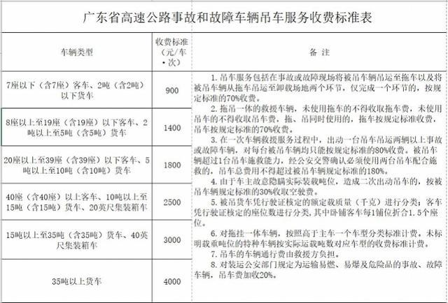 广东省湖北高速收费标准?广东高速收费用标准-图3 广东省湖北高速收费标准?广东高速收费用标准-图3