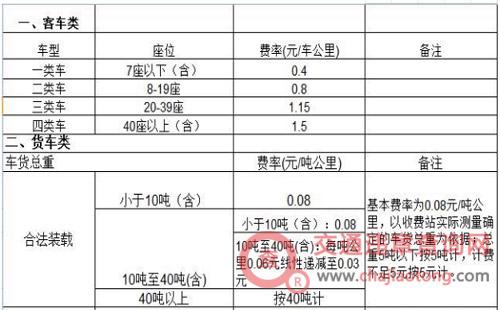 江西高速收费标准2020明细?江西高速收费-图3 江西高速收费标准2020明细?江西高速收费-图3