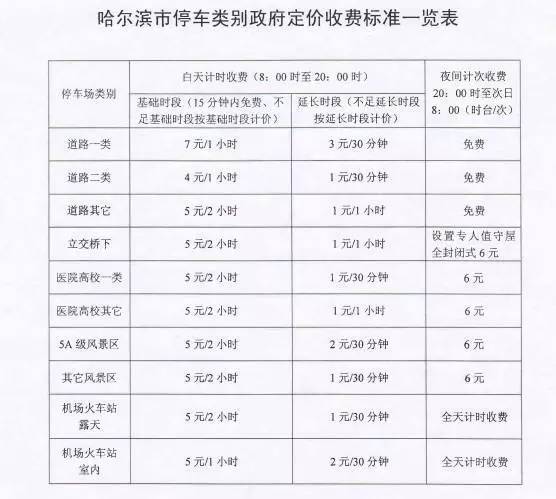 哈尔滨火车站停车场怎么收费？哈尔滨停车收费