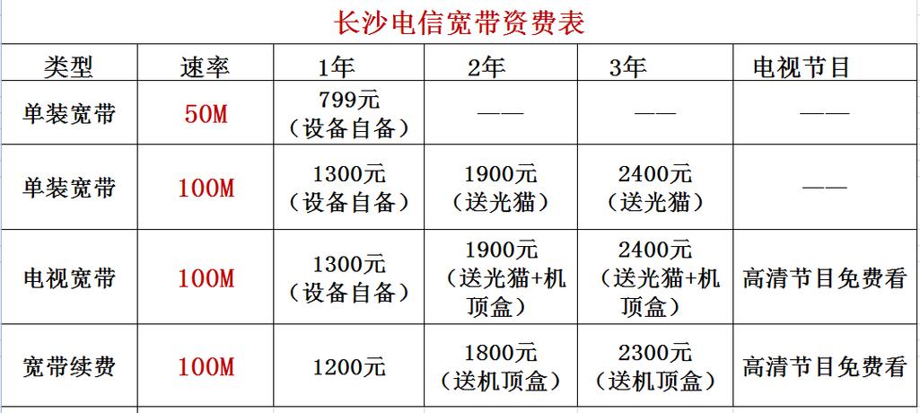 安装电信宽带需要安装费吗?天翼宽带随身走收费吗-图3 安装电信宽带需要安装费吗?天翼宽带随身走收费吗-图3