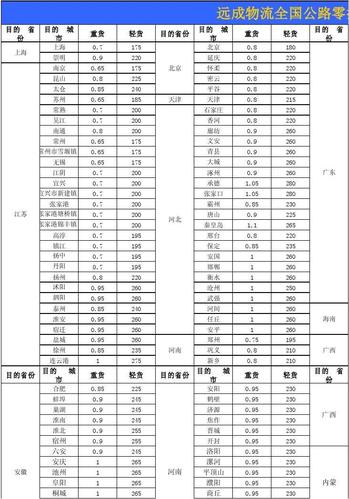 物流公司高速收费标准?全国物流公司收费-图2 物流公司高速收费标准?全国物流公司收费-图2