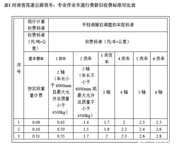物流公司高速收费标准?全国物流公司收费-图3 物流公司高速收费标准?全国物流公司收费-图3