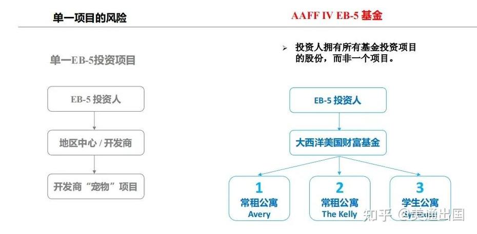 移民公司盈利模式？移民公司收费