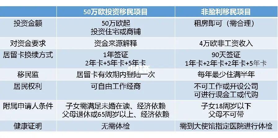 移民公司盈利模式?移民公司收费-图2 移民公司盈利模式?移民公司收费-图2