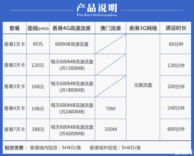 香港电话卡可以在大陆使用吗？资费与套餐怎么算？中国移动香港自由行手机卡在内地用怎么收费