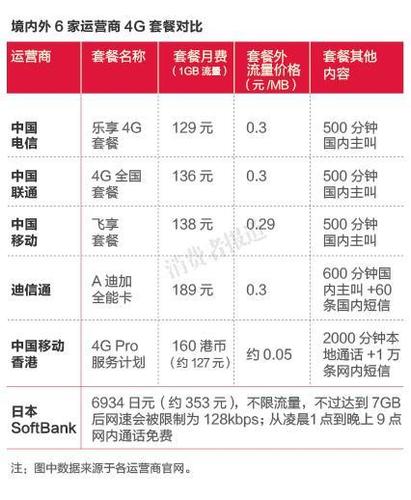 香港电话卡可以在大陆使用吗?资费与套餐怎么算?中国移动香港自由行手机卡在内地用怎么收费-图2 香港电话卡可以在大陆使用吗?资费与套餐怎么算?中国移动香港自由行手机卡在内地用怎么收费-图2
