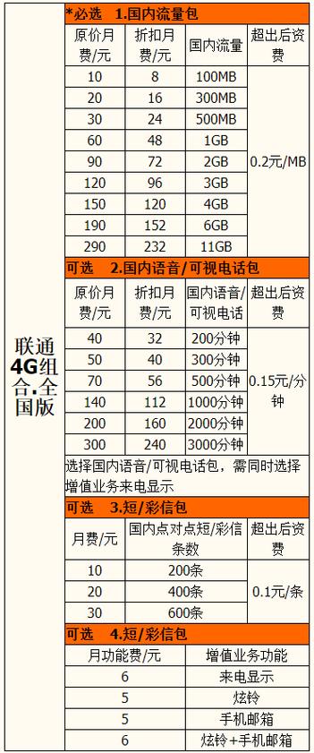 联通座机的收费标准？西安联通座机怎么收费的