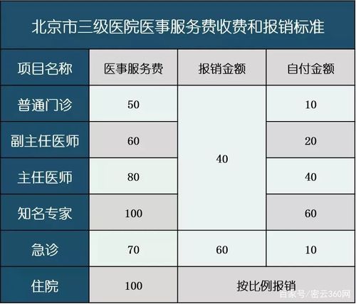北大妇产医院停车场收费?北京妇产医院收费-图3 北大妇产医院停车场收费?北京妇产医院收费-图3