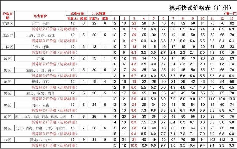 德邦物流收费标准是什么？上海德邦物流收费