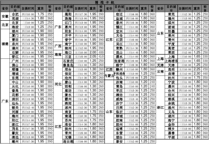 德邦物流收费标准是什么?上海德邦物流收费-图3 德邦物流收费标准是什么?上海德邦物流收费-图3