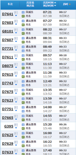 丹东到北京路过葫芦岛么?廊坊开车到丹东需要多少时间和收费-图1 丹东到北京路过葫芦岛么?廊坊开车到丹东需要多少时间和收费-图1