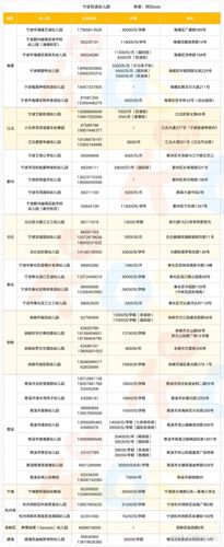 宁波市江东区私立幼儿园有几家?宁波中山艺术幼儿园收费-图2 宁波市江东区私立幼儿园有几家?宁波中山艺术幼儿园收费-图2