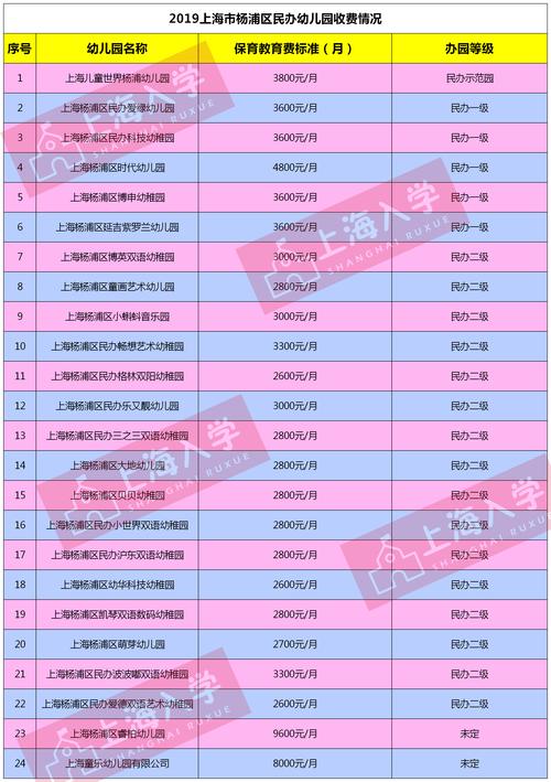 宁波市江东区私立幼儿园有几家?宁波中山艺术幼儿园收费-图3 宁波市江东区私立幼儿园有几家?宁波中山艺术幼儿园收费-图3