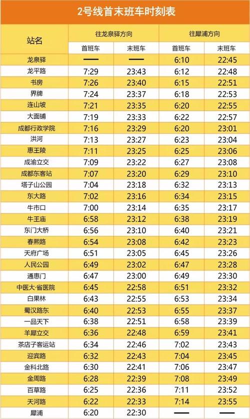 成都地铁为什么有时收费1.6元?成都地铁怎么收费的-图1 成都地铁为什么有时收费1.6元?成都地铁怎么收费的-图1