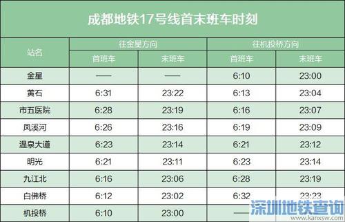 成都地铁1号线造价？成都地铁1号线怎么收费