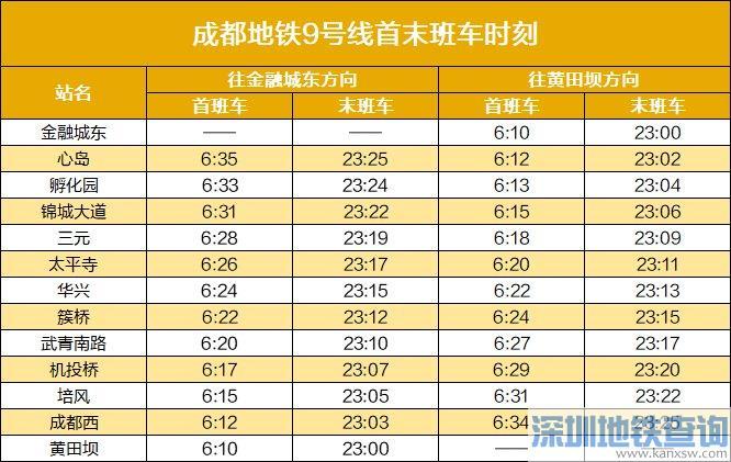 成都地铁1号线造价?成都地铁1号线怎么收费-图2 成都地铁1号线造价?成都地铁1号线怎么收费-图2