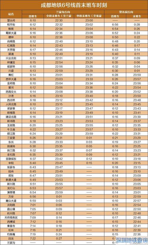 成都地铁1号线造价?成都地铁1号线怎么收费-图3 成都地铁1号线造价?成都地铁1号线怎么收费-图3