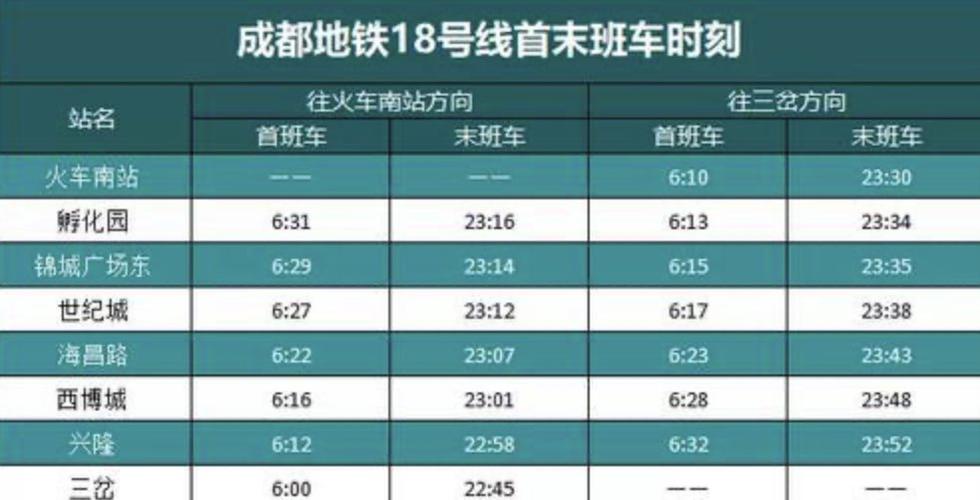 成都地铁6号线收费标准?成都地铁1号线收费-图3 成都地铁6号线收费标准?成都地铁1号线收费-图3