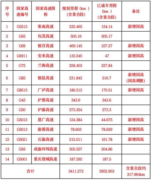 合川到重庆高速收费标准?重庆高速公路收费用查询-图3 合川到重庆高速收费标准?重庆高速公路收费用查询-图3