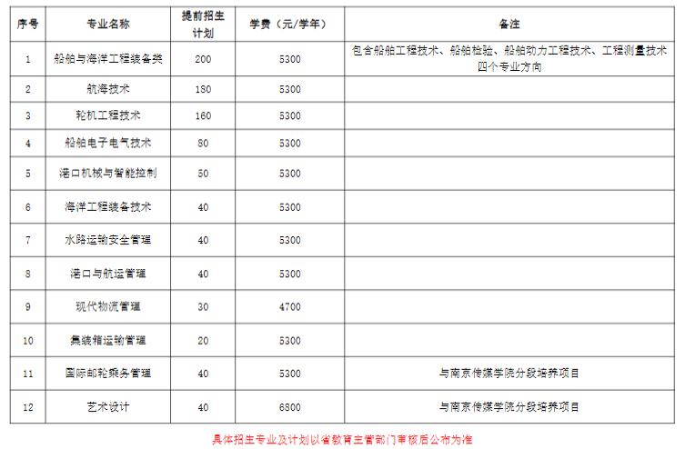 江苏海事职业技术学院一年学费多少？江苏海事职业技术学院收费
