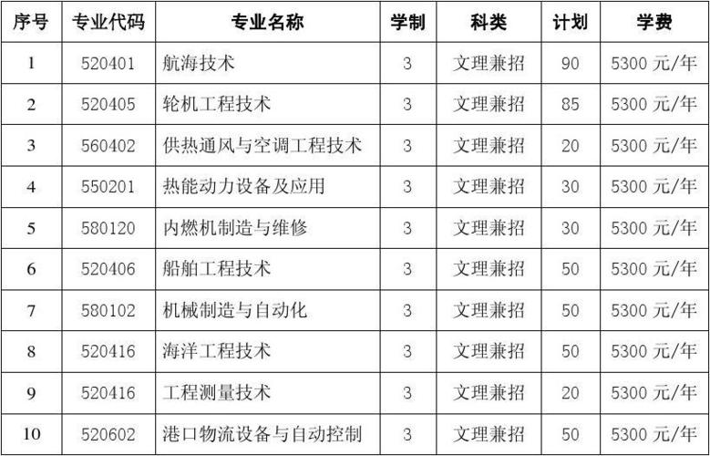 江苏海事职业技术学院一年学费多少?江苏海事职业技术学院收费-图3 江苏海事职业技术学院一年学费多少?江苏海事职业技术学院收费-图3