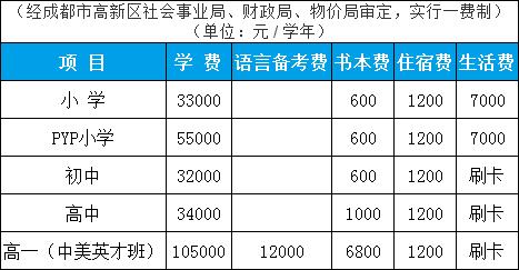 成都高新区私立小学排名?成都美视国际学校收费标准-图3 成都高新区私立小学排名?成都美视国际学校收费标准-图3
