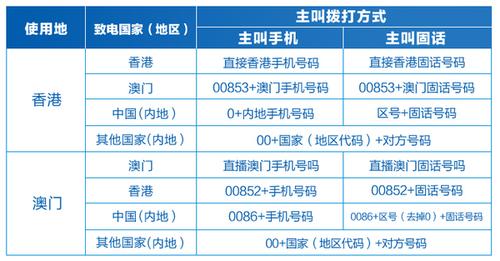 在港澳怎么打10086?内地手机在香港使用怎么收费-图3 在港澳怎么打10086?内地手机在香港使用怎么收费-图3