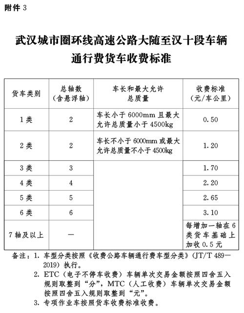广东省湖北高速收费标准？沪蓉高速湖北段收费标准