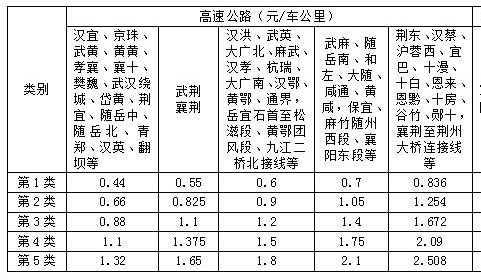广东省湖北高速收费标准？沪蓉高速湖北段收费标准-图2