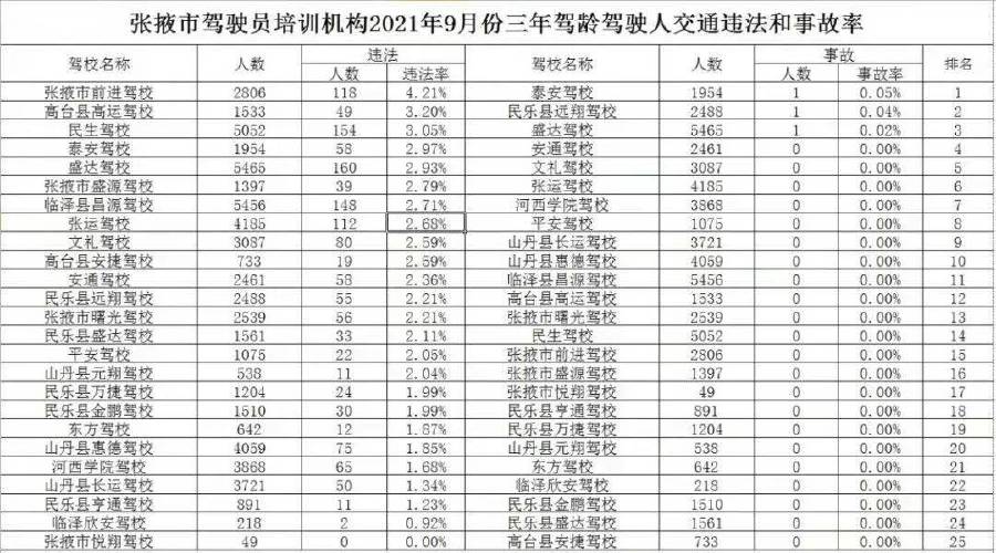 张掖现在学驾照需要多少钱?张掖驾校收费-图2 张掖现在学驾照需要多少钱?张掖驾校收费-图2