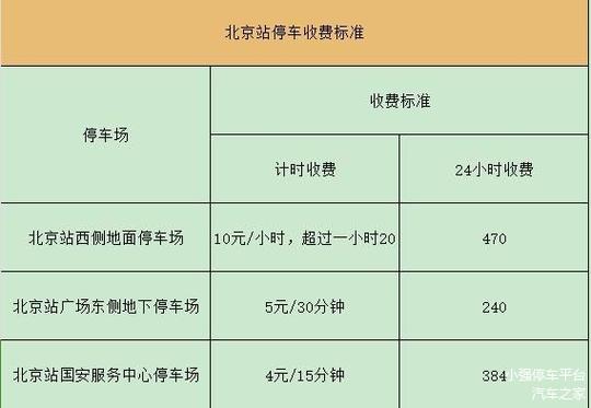 北京站送人停车攻略？北京站停车场收费标准
