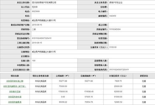 威远县天然气开户费多少钱?威远入口收费-图2 威远县天然气开户费多少钱?威远入口收费-图2