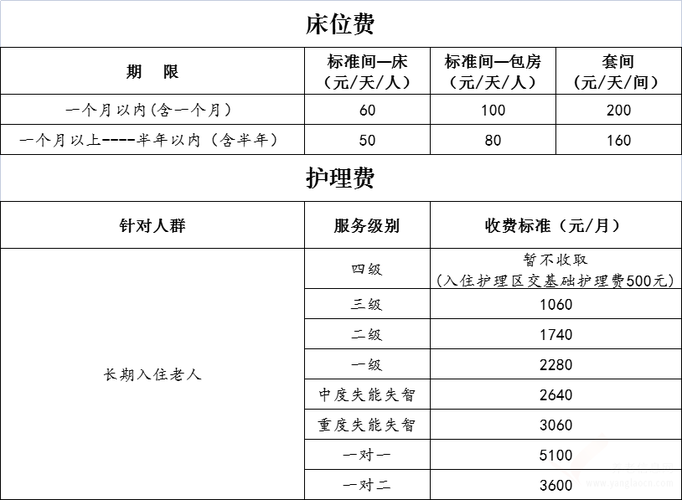 山东威海老年公寓价格？威海老年公寓收费标准