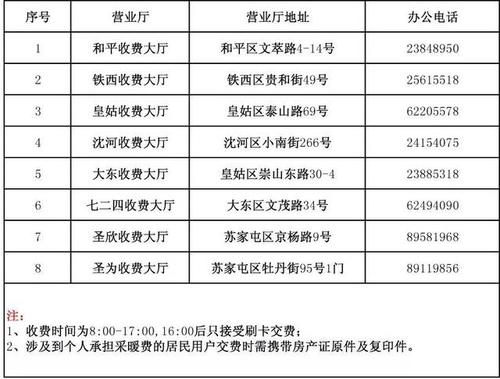 沈阳市取暖费缴费最新规定？沈阳采暖怎么收费