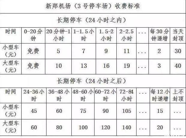 机场的停车场收费标准?香港机场巴士怎么收费-图3 机场的停车场收费标准?香港机场巴士怎么收费-图3