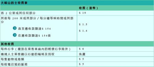香港托运行李费用标准？香港出租车行李收费