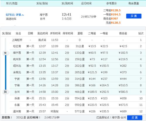 k11187火车沿途经过哪些站?海宁到山东青岛高速公路收费多少-图3 k11187火车沿途经过哪些站?海宁到山东青岛高速公路收费多少-图3