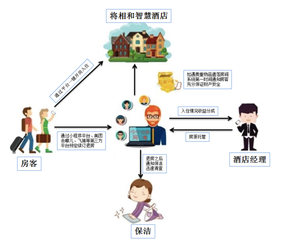 酒店前台系统怎么操作团队客户怎么预订并入住房间？酒店的速溶咖啡收费吗