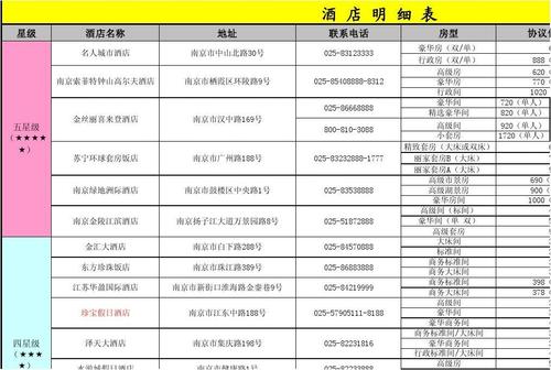 南京涉外酒店有哪几家？南京双门楼宾馆停车场收费