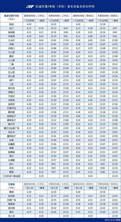重庆轻轨每人坐一次多少钱?重庆轨道1号线收费-图1 重庆轻轨每人坐一次多少钱?重庆轨道1号线收费-图1