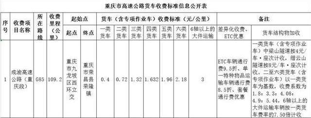 30吨大货车高速费多少？新疆高速收费用标准