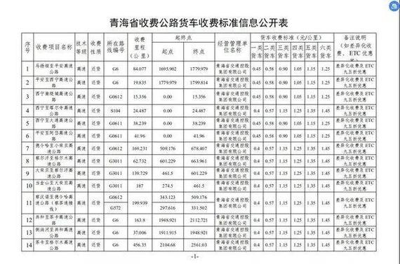 从西宁到贵德的高速过路费是多少？青海高速公路收费用标准