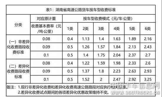 从西宁到贵德的高速过路费是多少?青海高速公路收费用标准-图2 从西宁到贵德的高速过路费是多少?青海高速公路收费用标准-图2